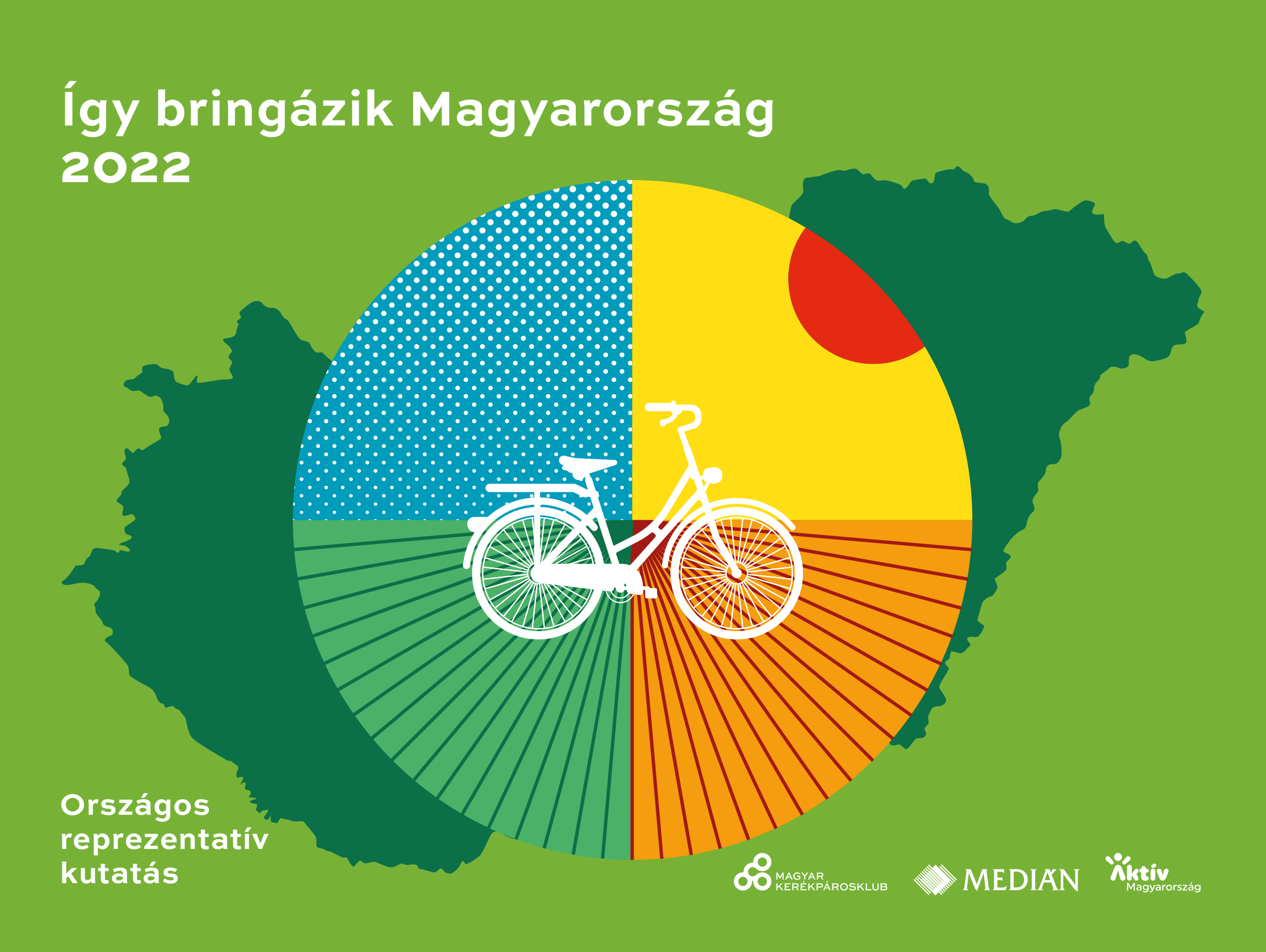 Így bringázik Magyarország 2022 - Országos reprezentatív kutatás