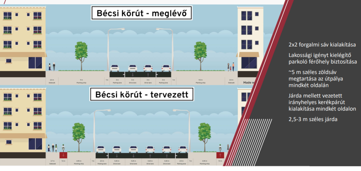 Mi lesz veled, Szeged? Belvárosi autópályát terveznek a Bécsi körútra