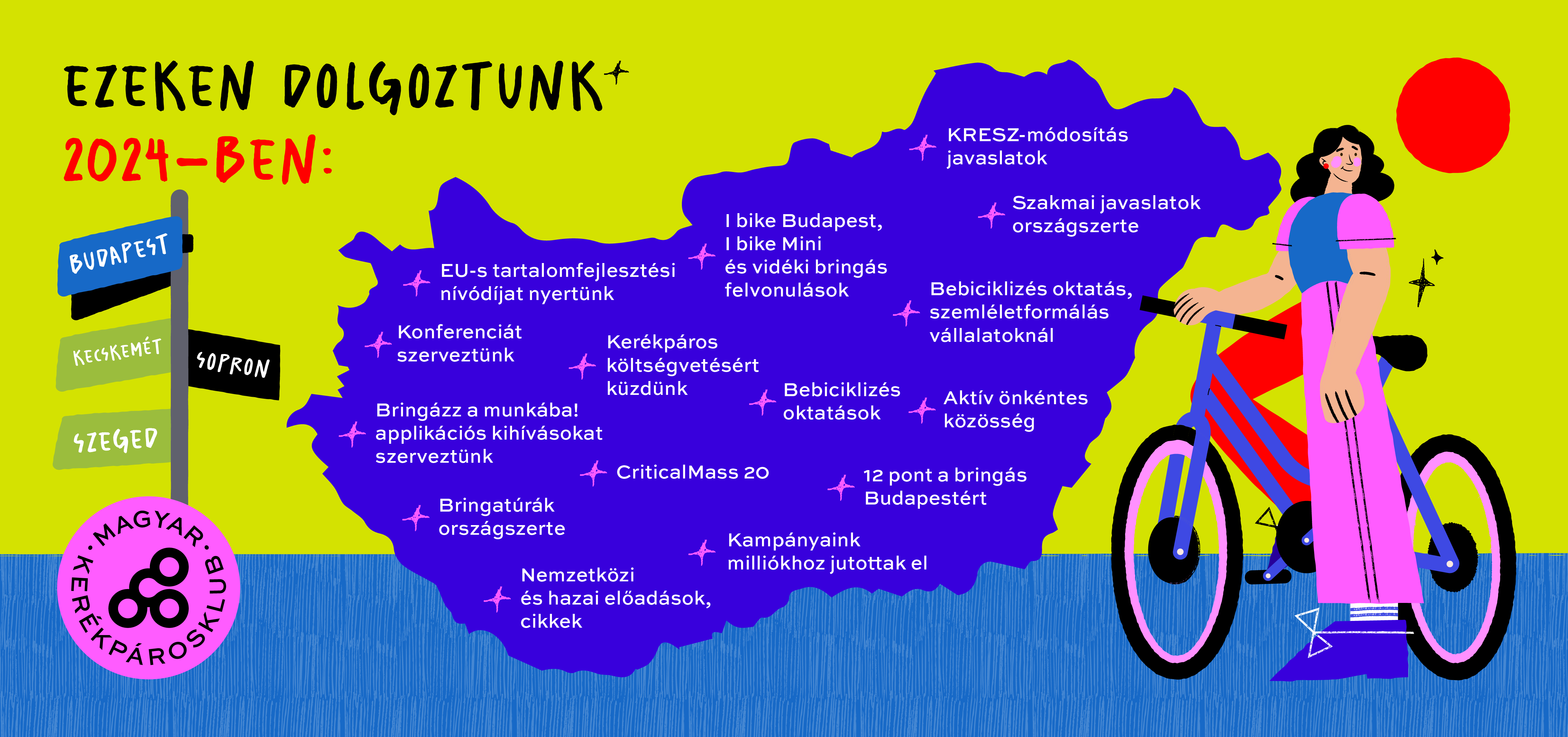 Ezeken dolgoztunk 2024-ben - ezért támogass minket adód 1%-ával!