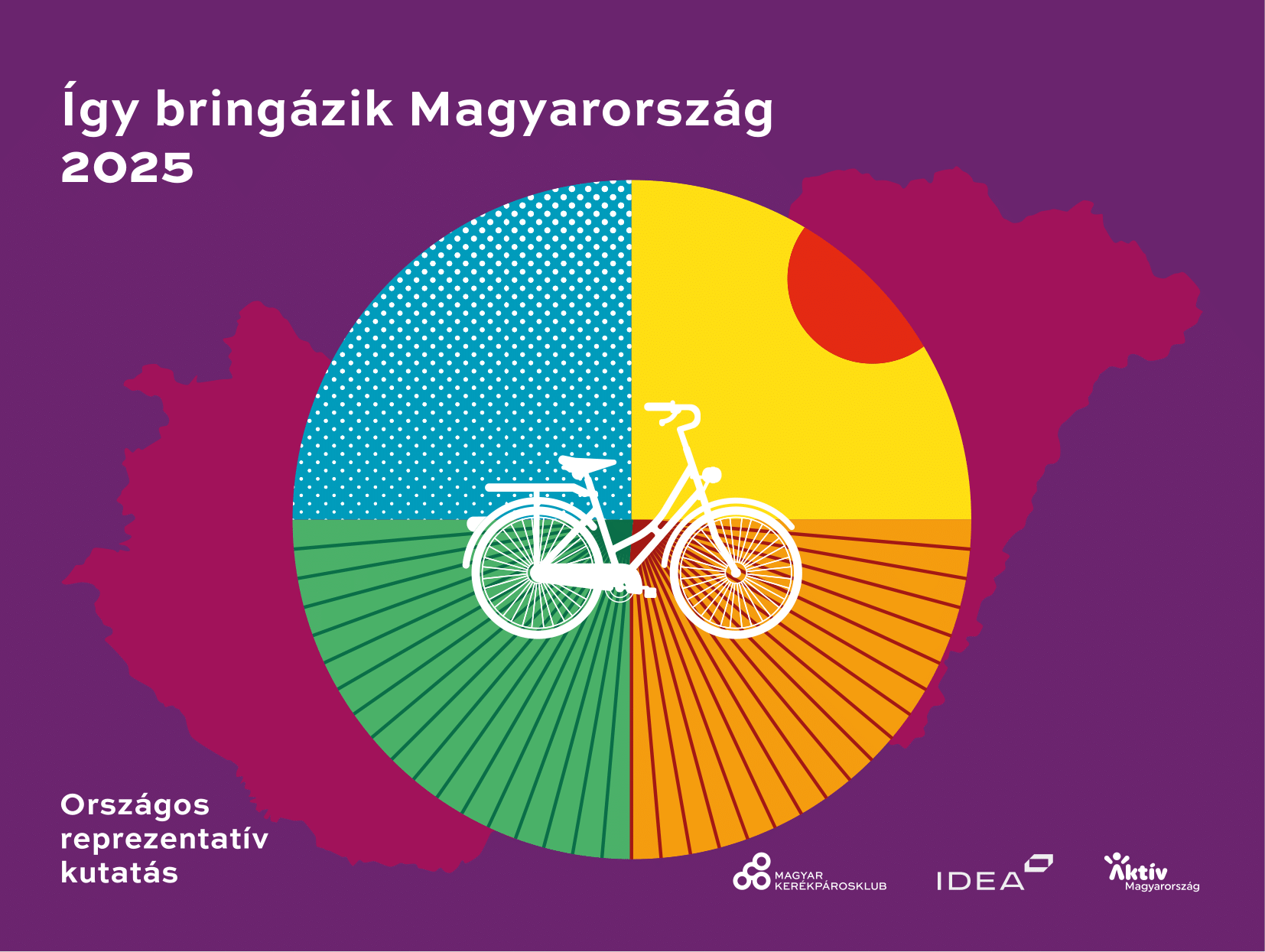Így bringázik Magyarország 2025 - Országos reprezentatív kutatás